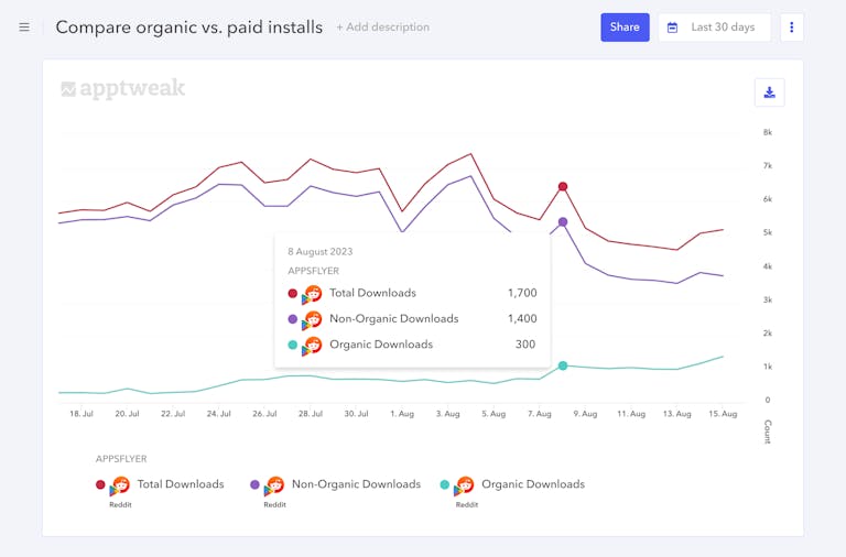 AppTweak AppsFlyer Reporting Studio