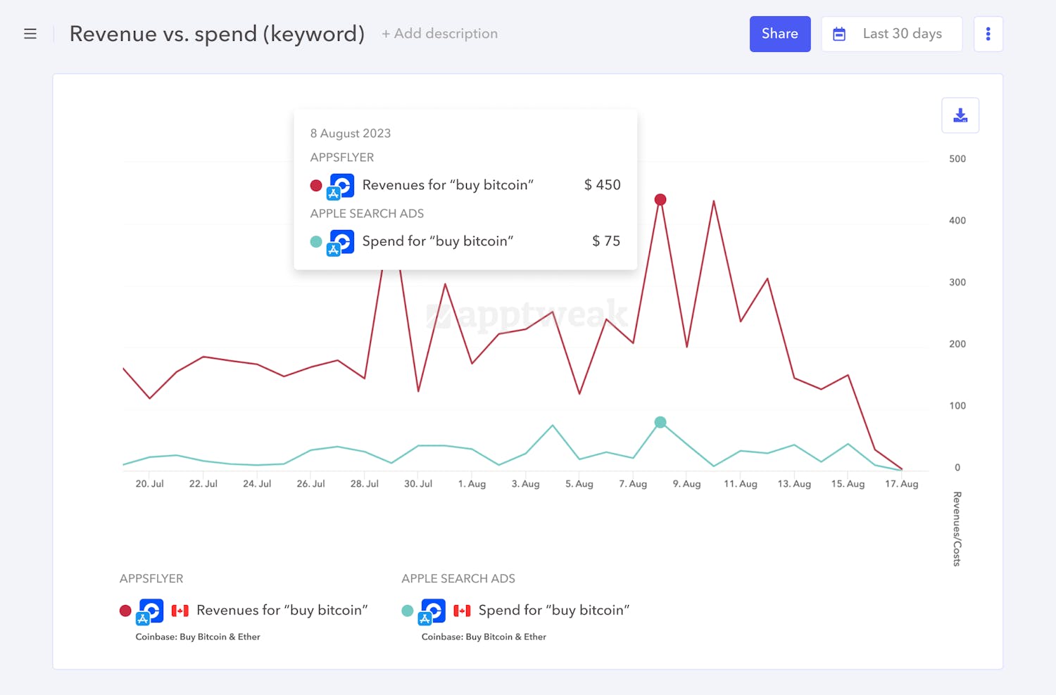 AppTweak AppsFlyer Reporting Studio