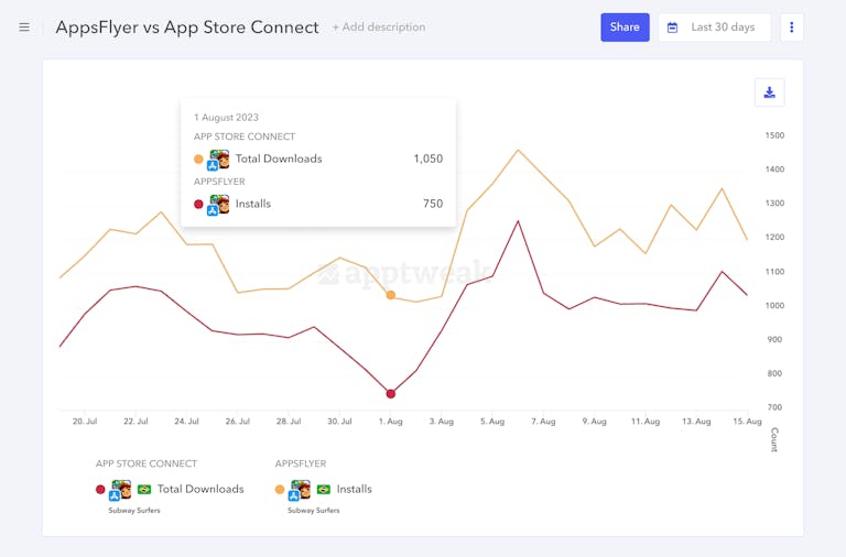 AppsFlyer AppTweak Reporting Studio