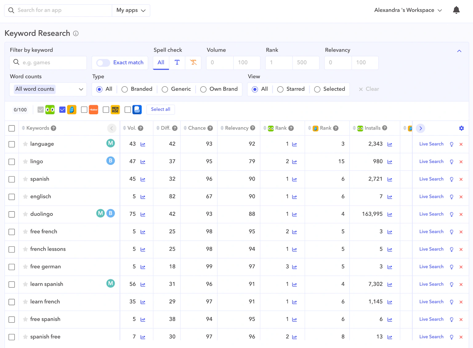 AppTweak - App Store Marketing & Intelligence Platform