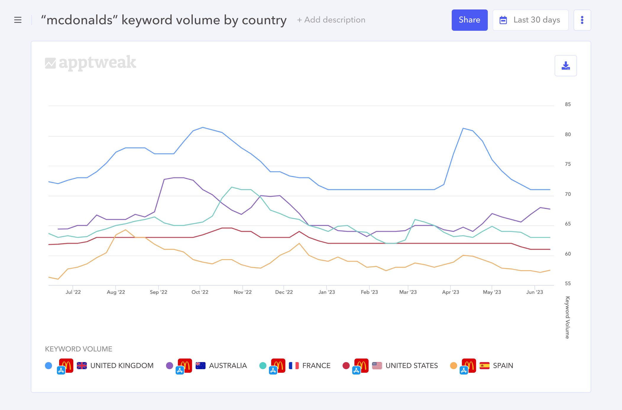 Image - Reporting Studio - Inspiration 3 - search volume across countries