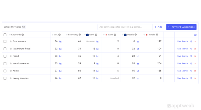 Booking.com could consider incorporating highly relevant keywords in their ASA campaigns to rank higher on the App Store