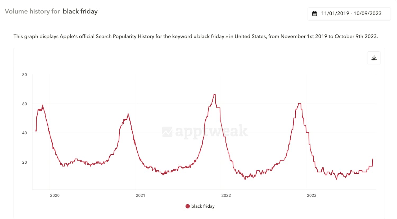black-friday-volume-history-AppTweak