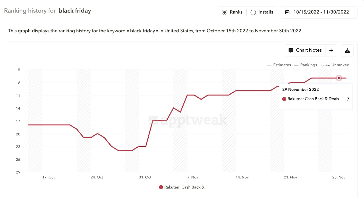 rakuten-ranking-history-black-friday-apptweak