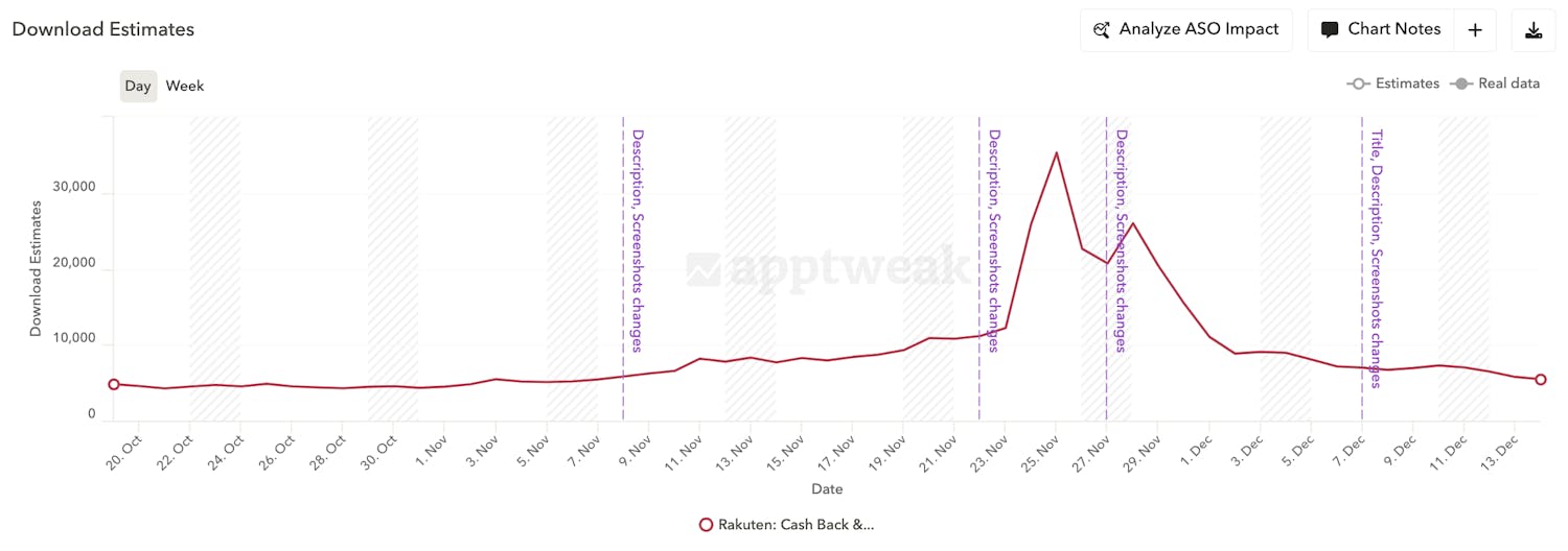 rakuten-black-friday-AppTweak