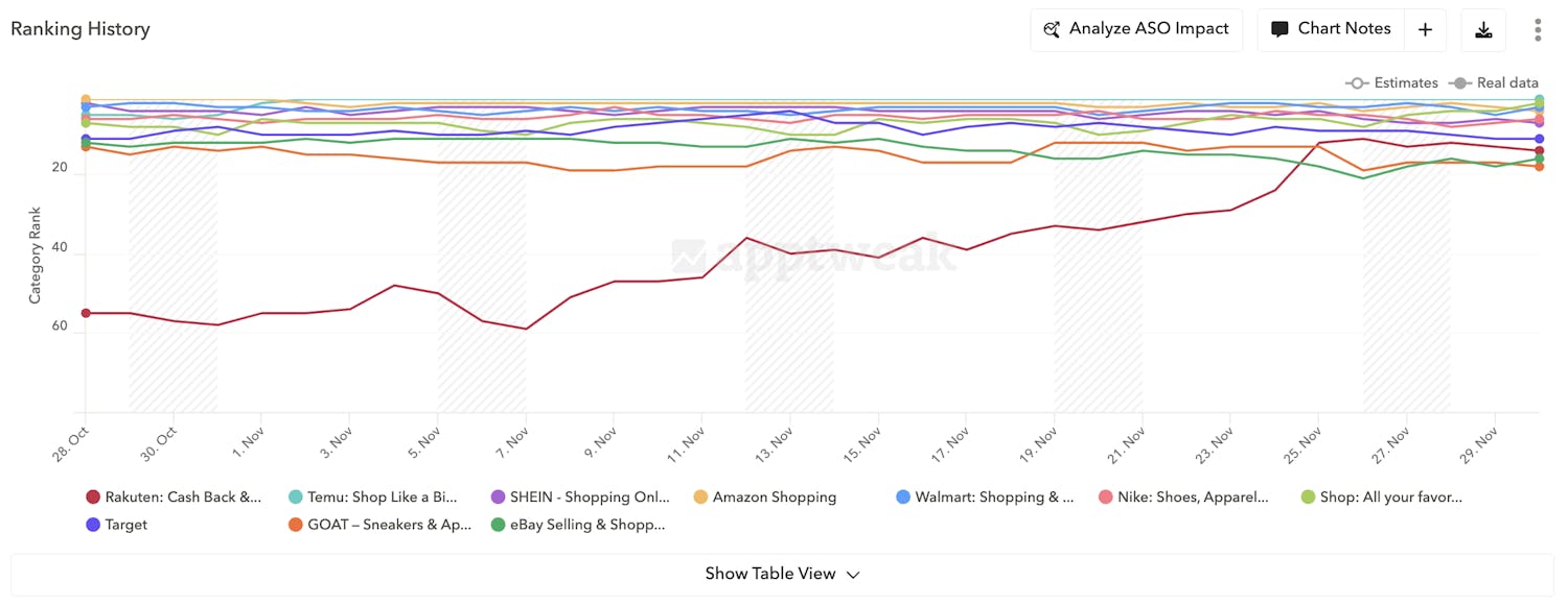 rakuten-category-ranking-apptweak