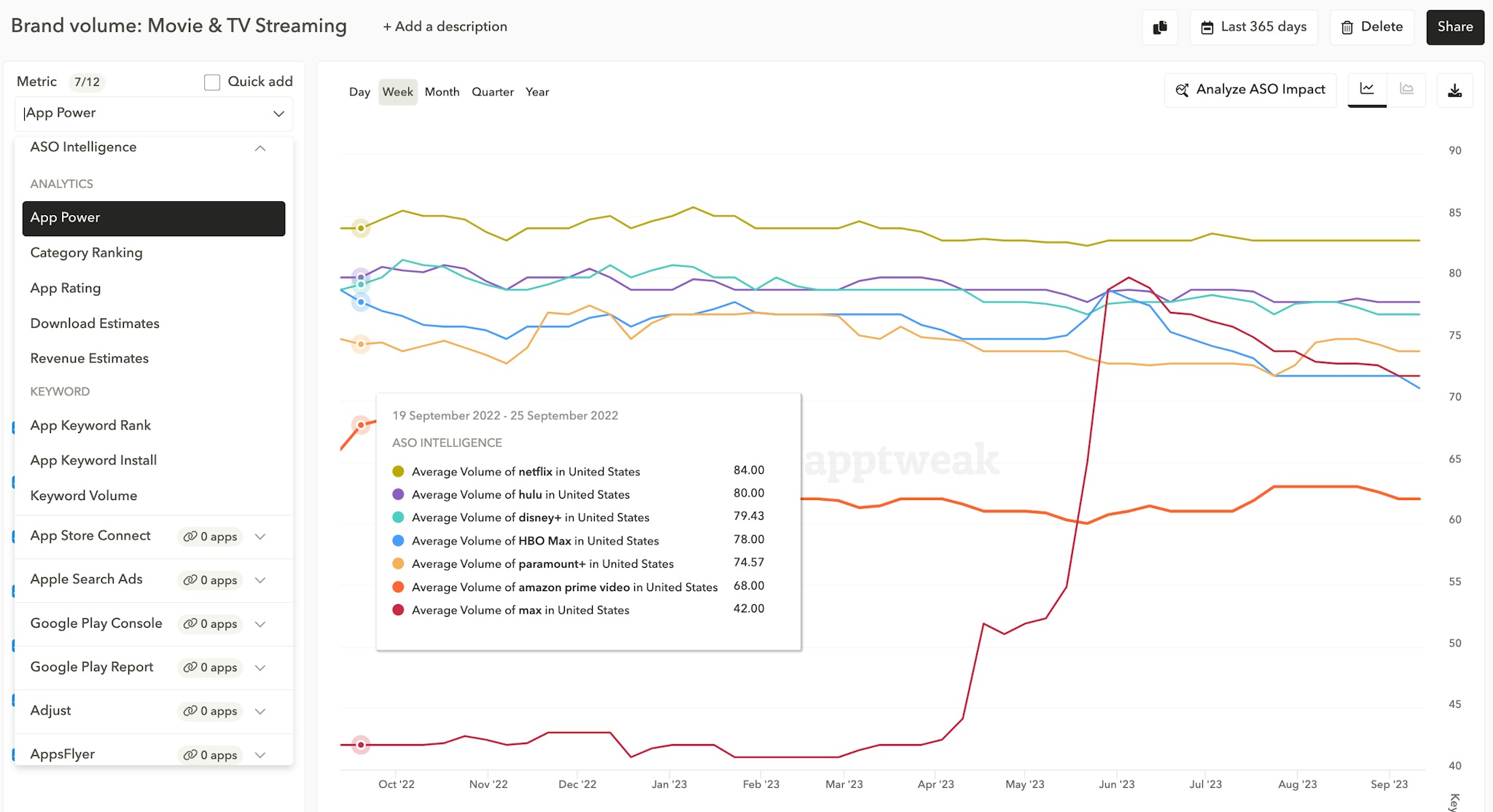 Reporting Studio: Build ASO reports in seconds
