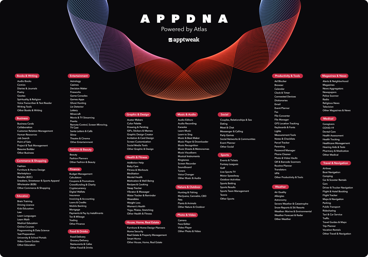 appdna-taxonomy-AppTweak