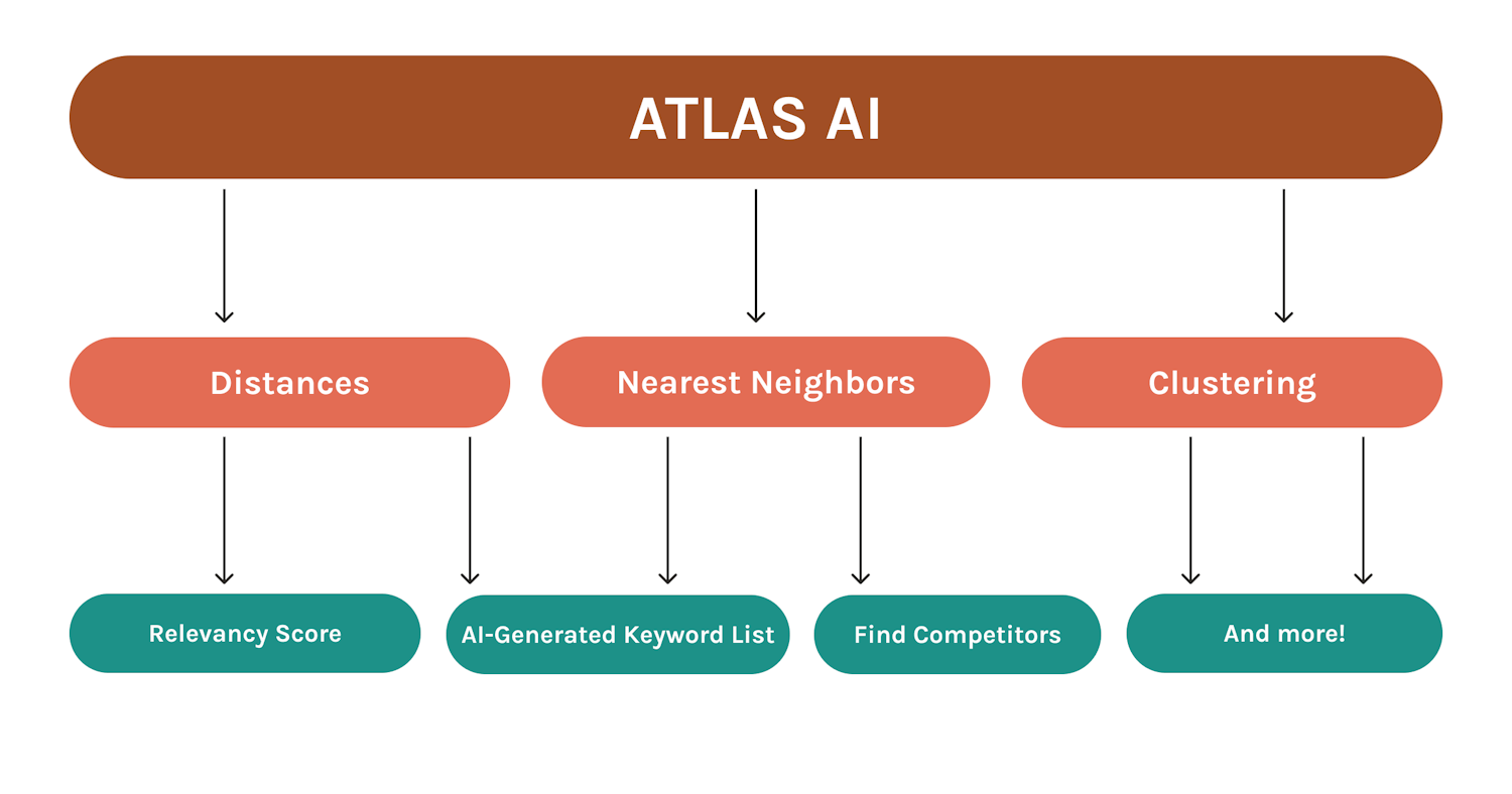 AppTweak-Atlas-AI