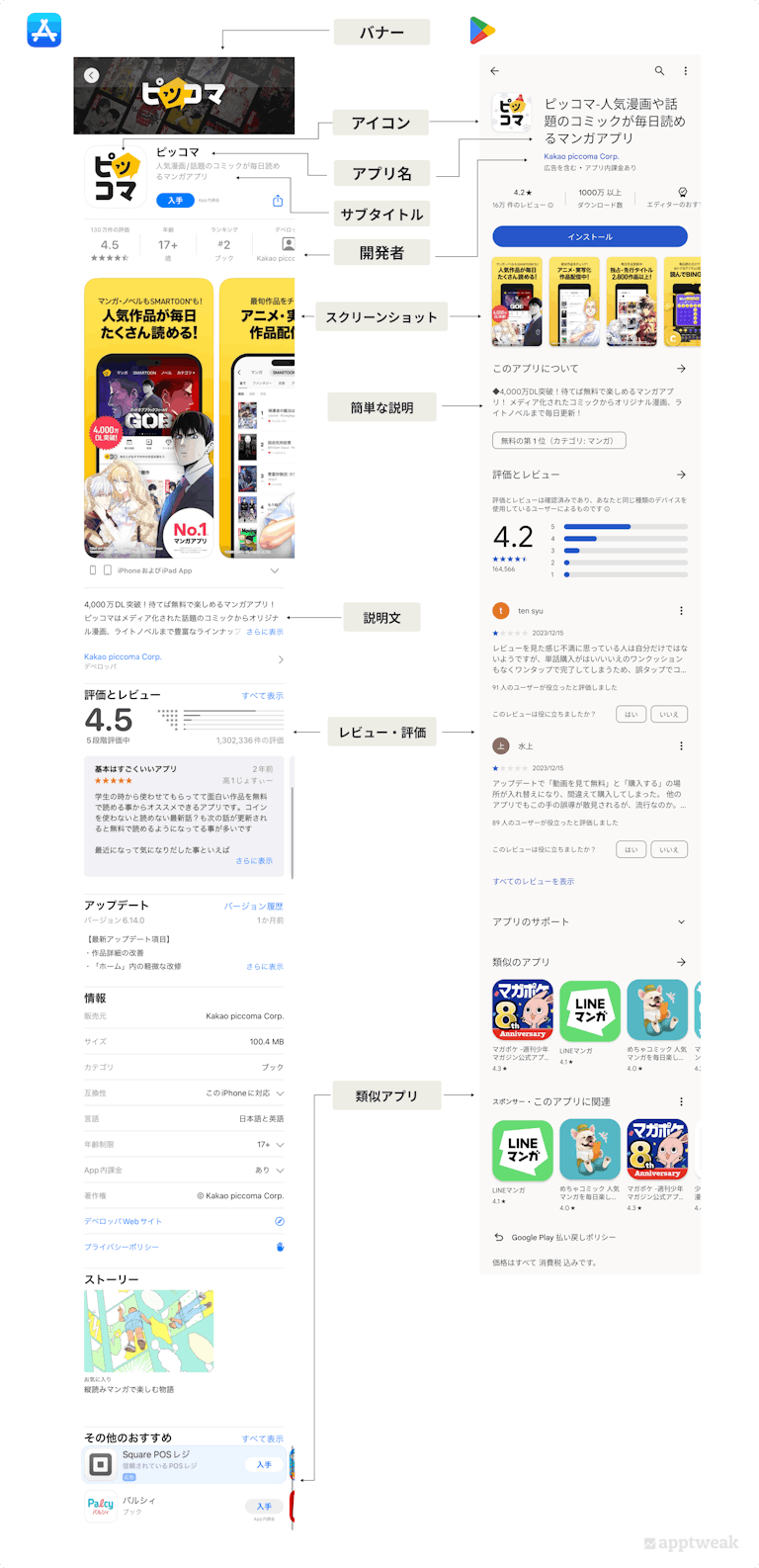 App StoreとGoogle Playのアプリページの比較 (アプリ: 「ピッコマ」)