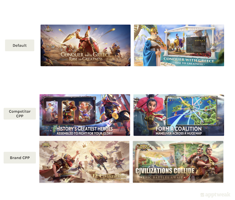 Rise of Kingdoms leverages CPPs for competitor brand terms and their own brand keywords