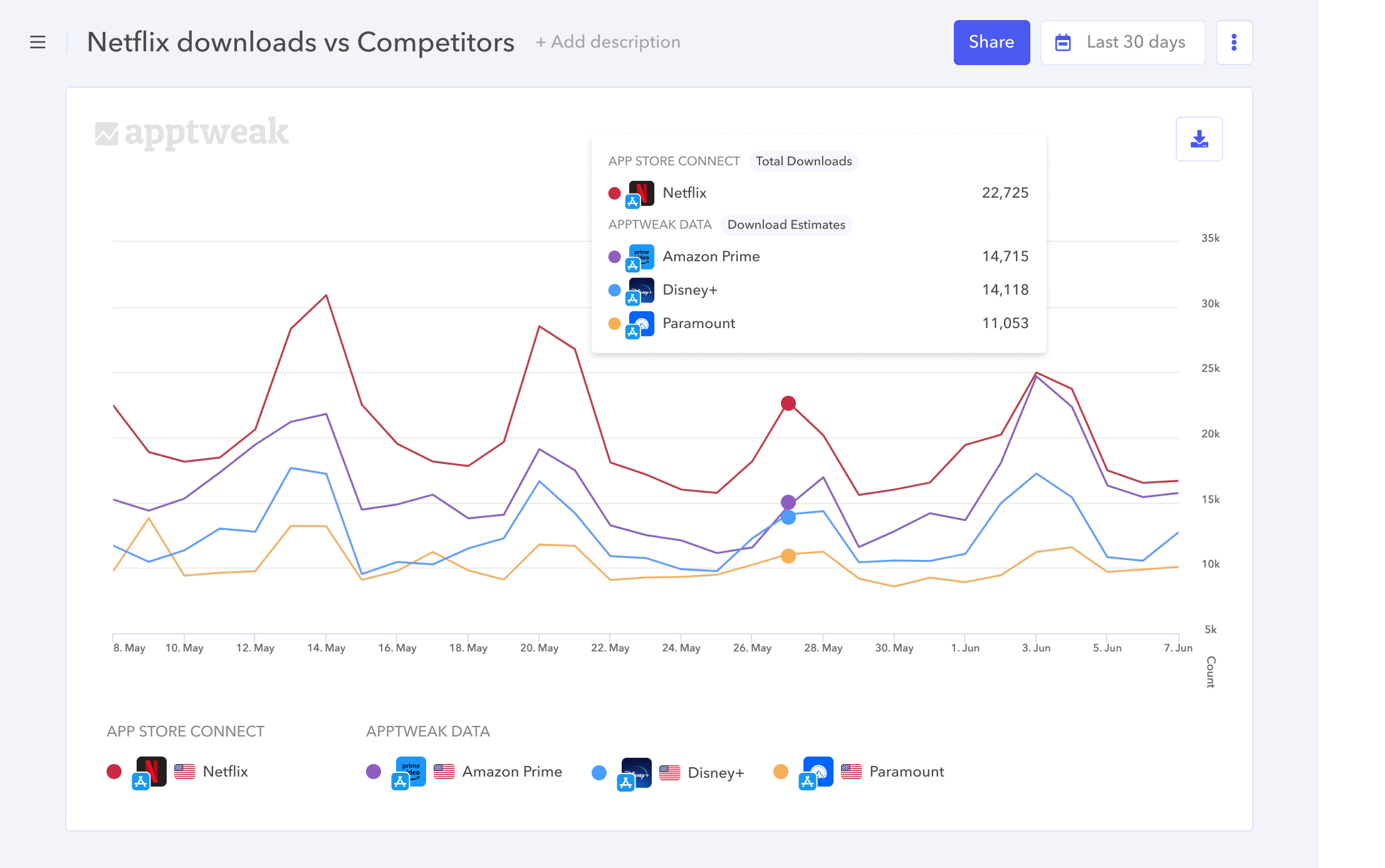 Image - Reporting Studio - Inspiration 2 - Compare real growth to competitor estimates
