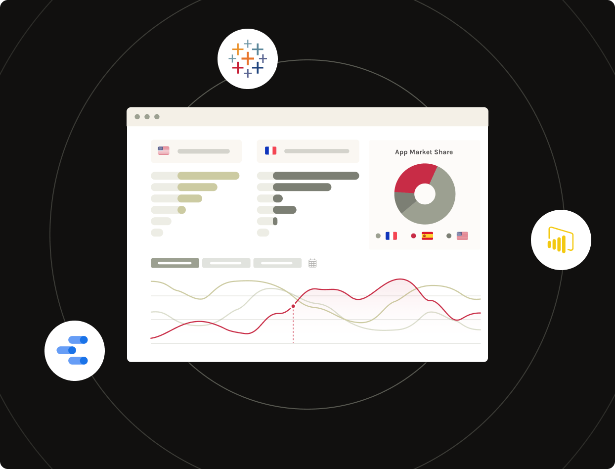 最高のASOツール - 当社のAPIで独自のダッシュボードを作成