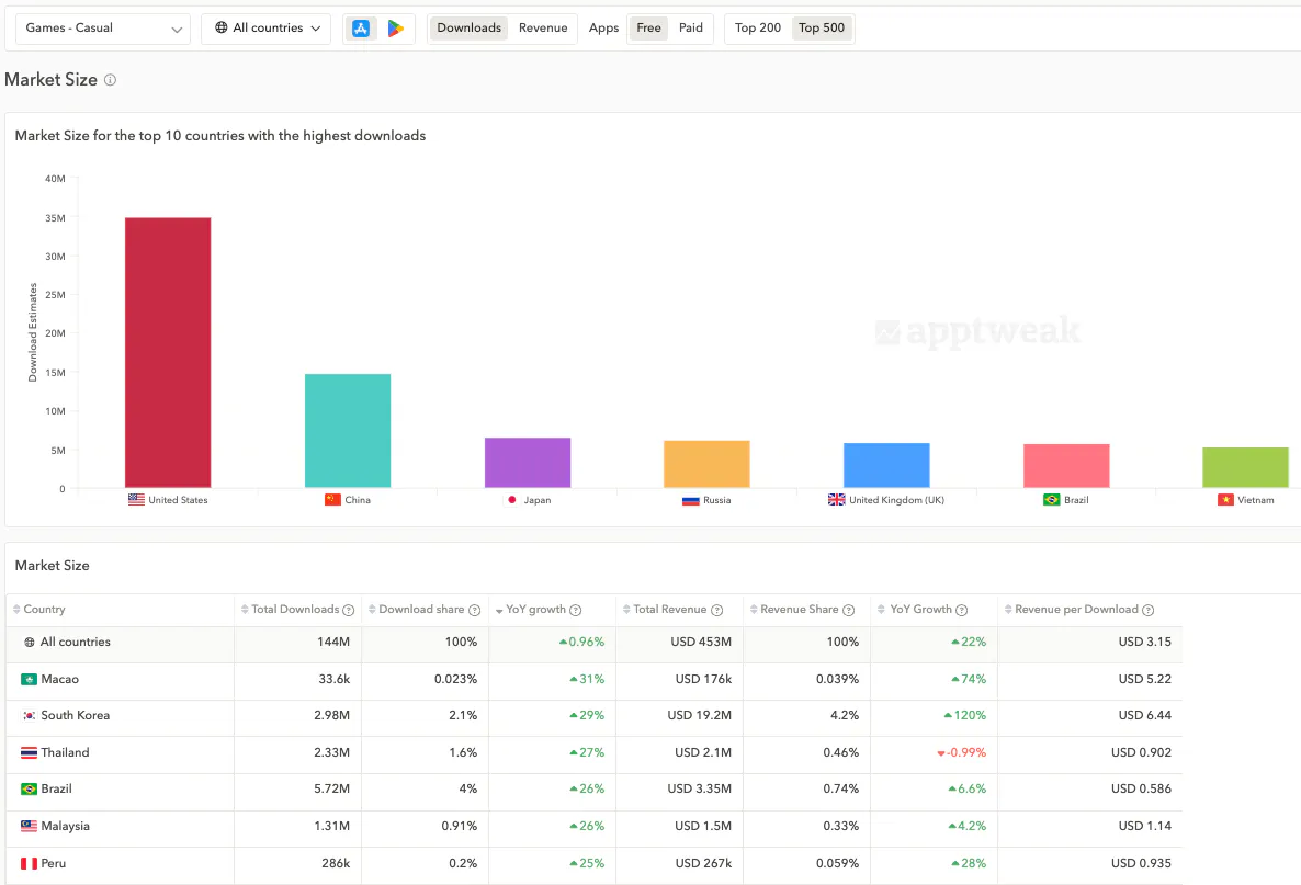 AppTweak - App Store Marketing & Intelligence Platform