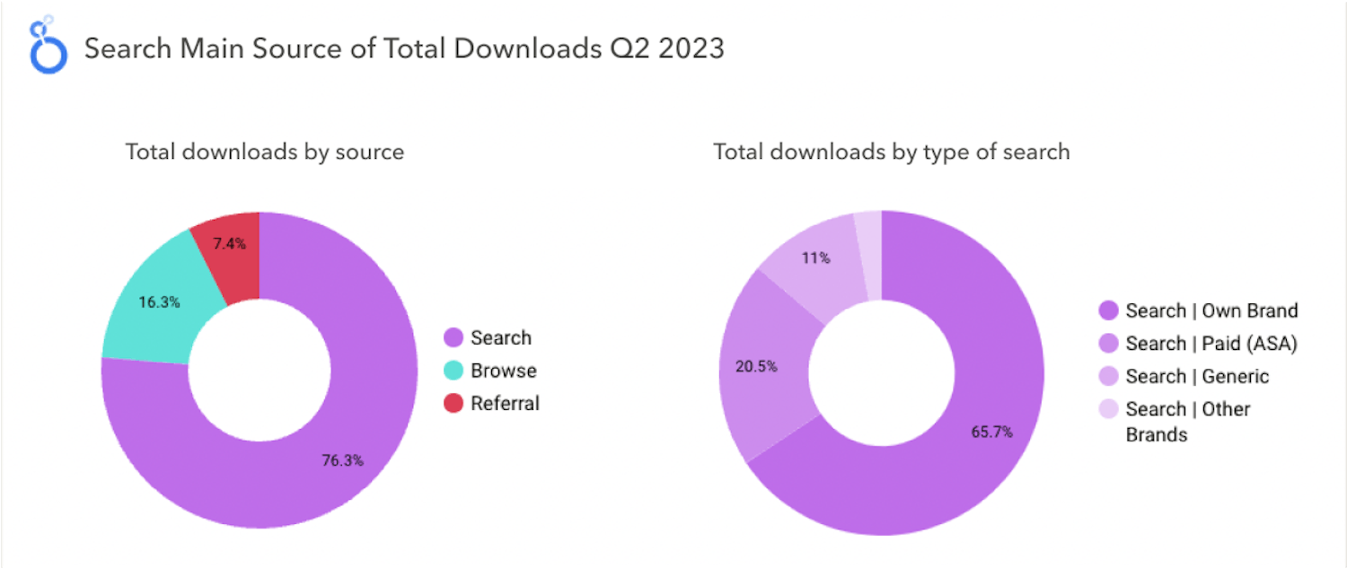 Automated Exports - Bring your data to life in reporting dashboards