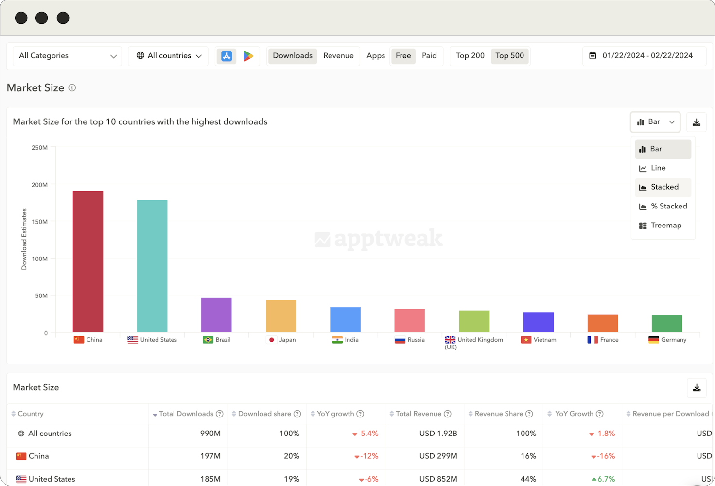 AppTweak-market-intelligence-app-store