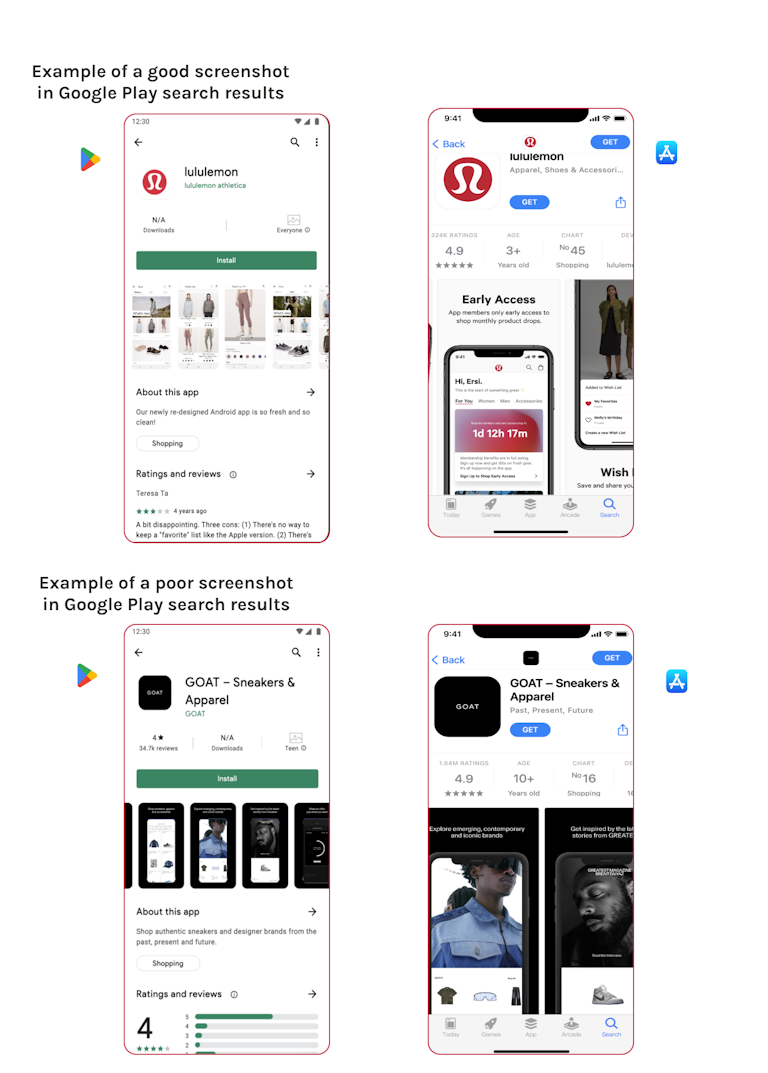 Lululemon's strategic adaptation of screenshots for the App Store & Google Play stand out, while GOAT's identical screenshots for both the stores miss the mark on Google Play visibility