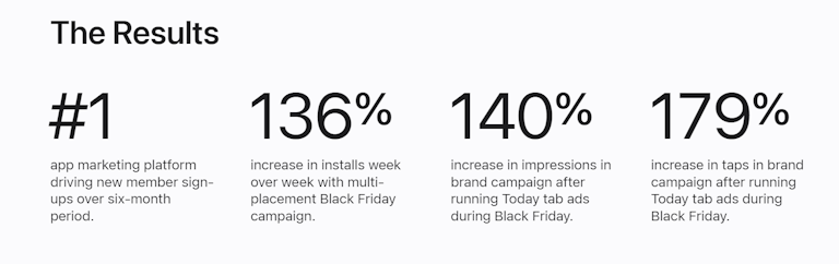 Cashrewards optimized Apple Search Ads with Black Friday-specific CPPs, Today Tab placement, and targeted keywords to boost their Black Friday promotion