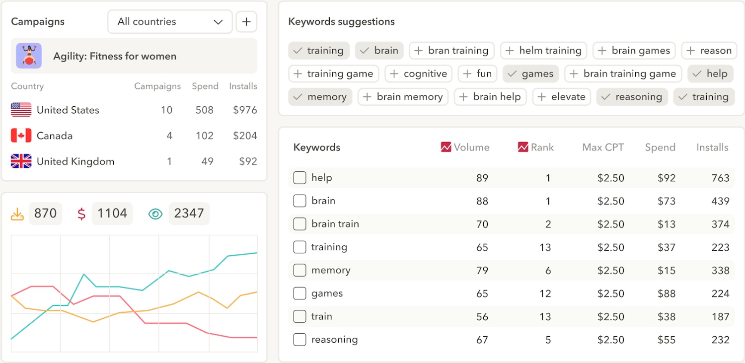Search Ads Manager - Apple Search Ads campaigns