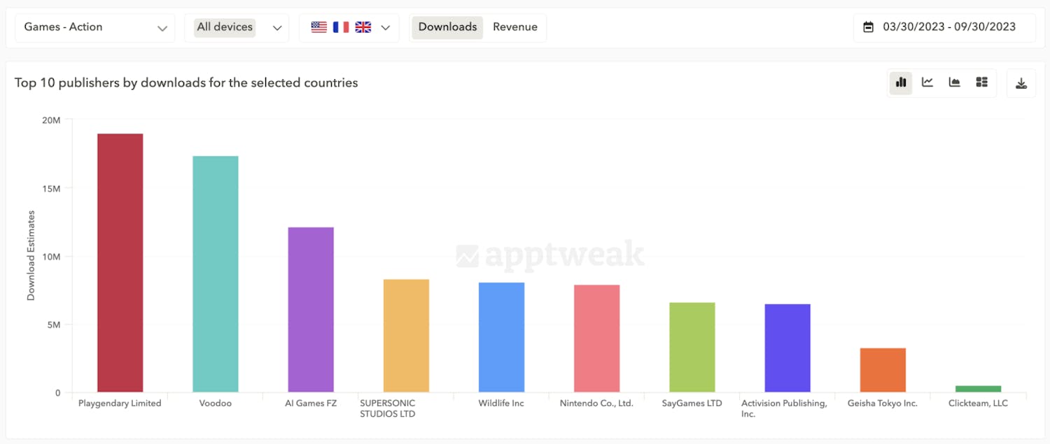 App Publisher Insights: Who are the top app & game publishers?