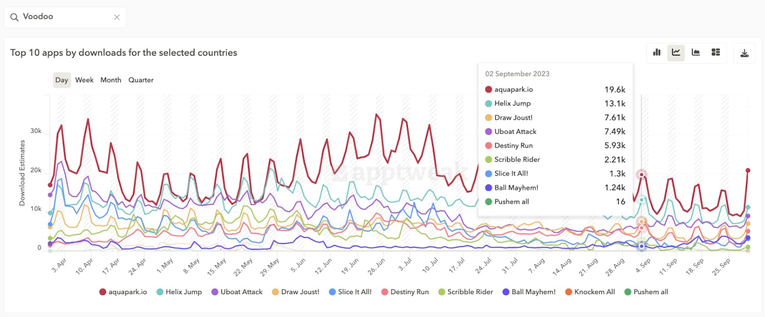 App Publisher Insights: What are the most popular apps & games of mobile publishers?