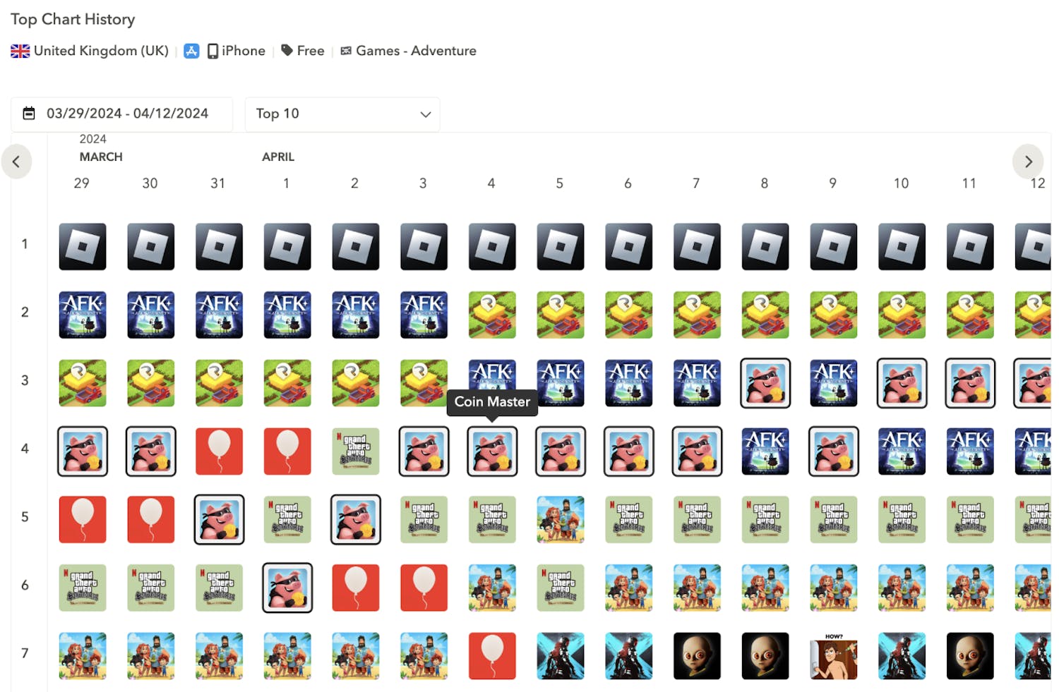 Top Charts: Which apps & games ranked in the top 10 one month ago?