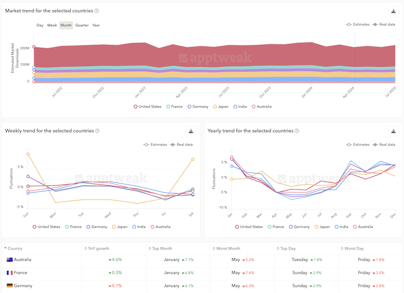 SEASONALITY TRENDS - Optimize your marketing campaigns based on app store seasonality