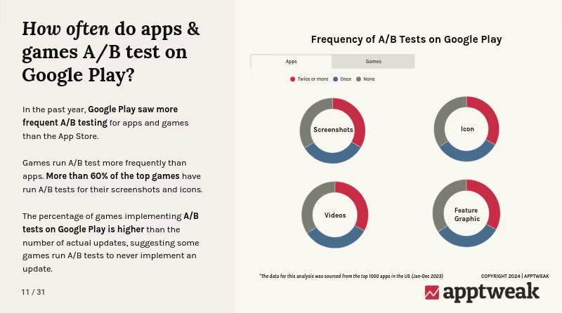 ASO Trends & Benchmark report - gif 1