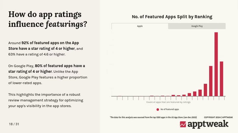 ASO Trends & Benchmark report - gif 2