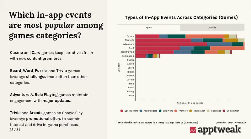 ASO Trends & Benchmark report - gif 3