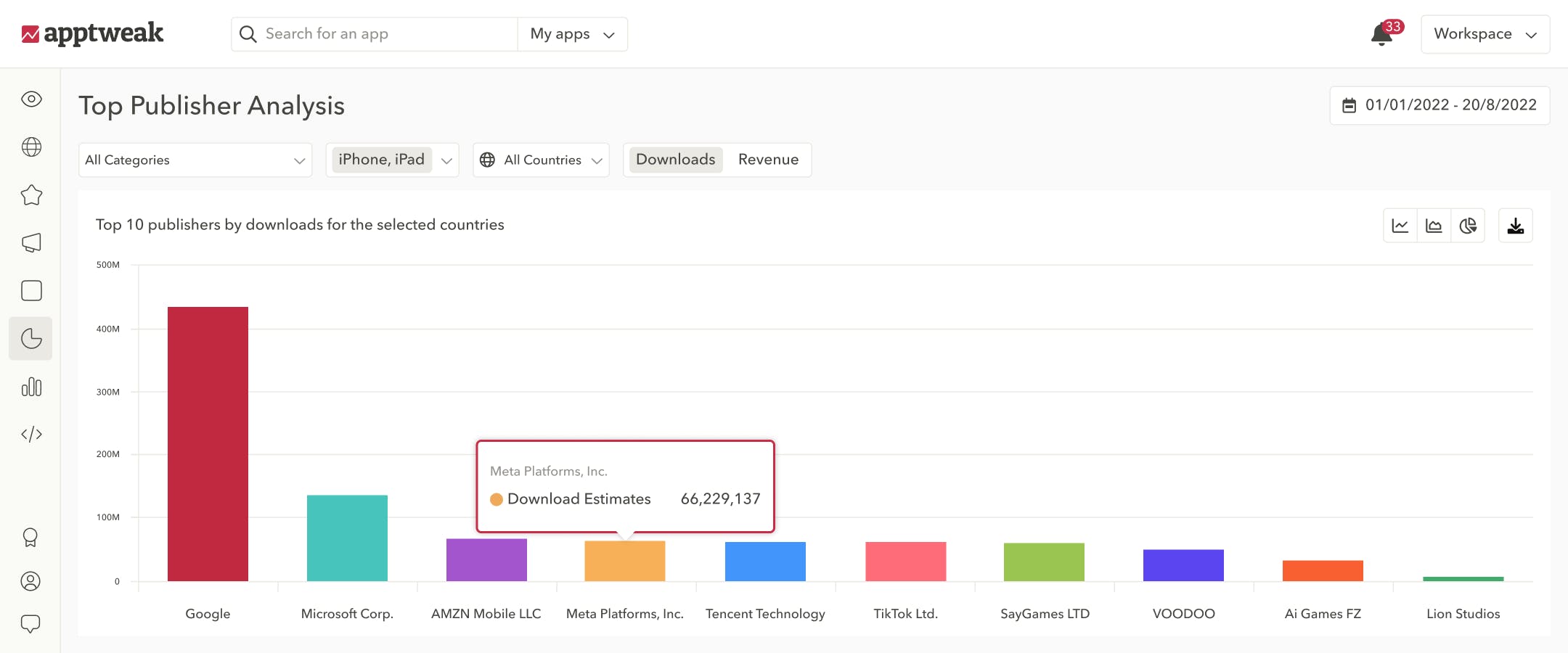 App & Game Publisher Insights