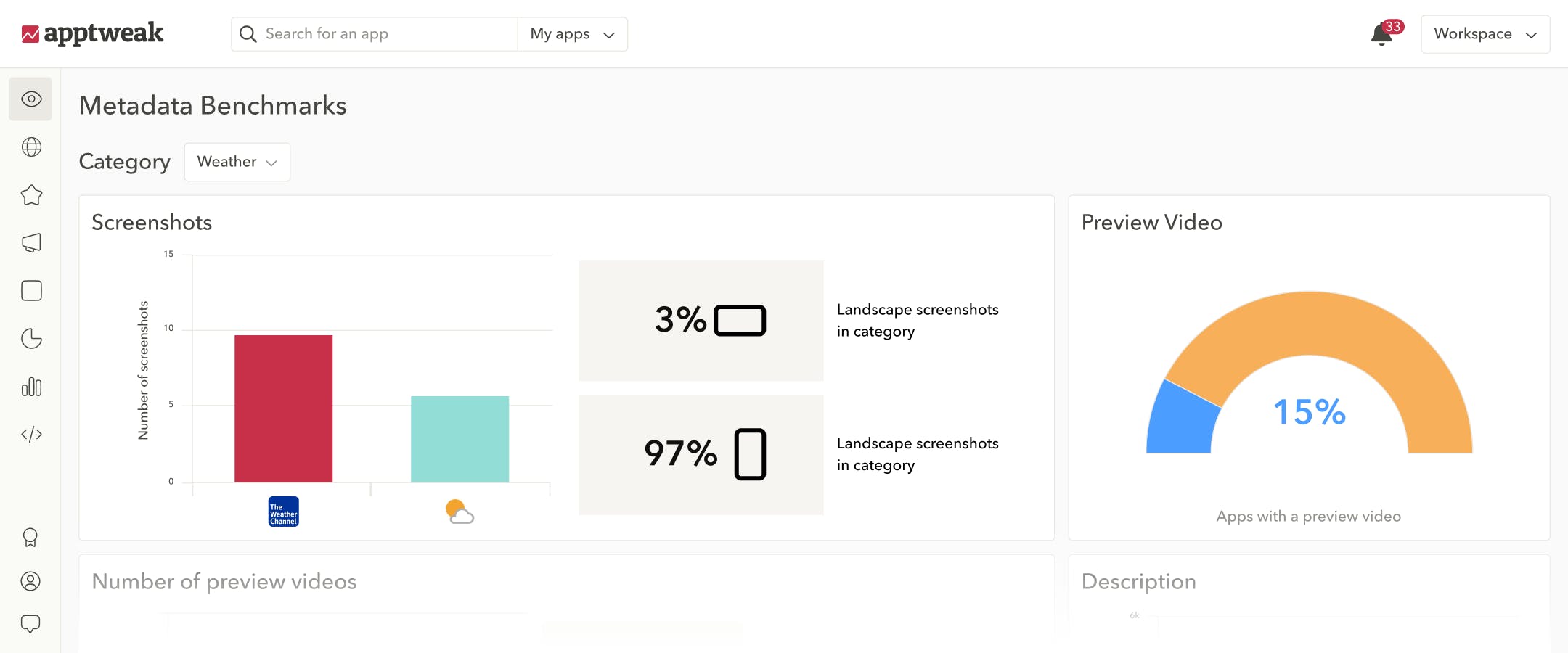 App Metadata & Creatives Optimization