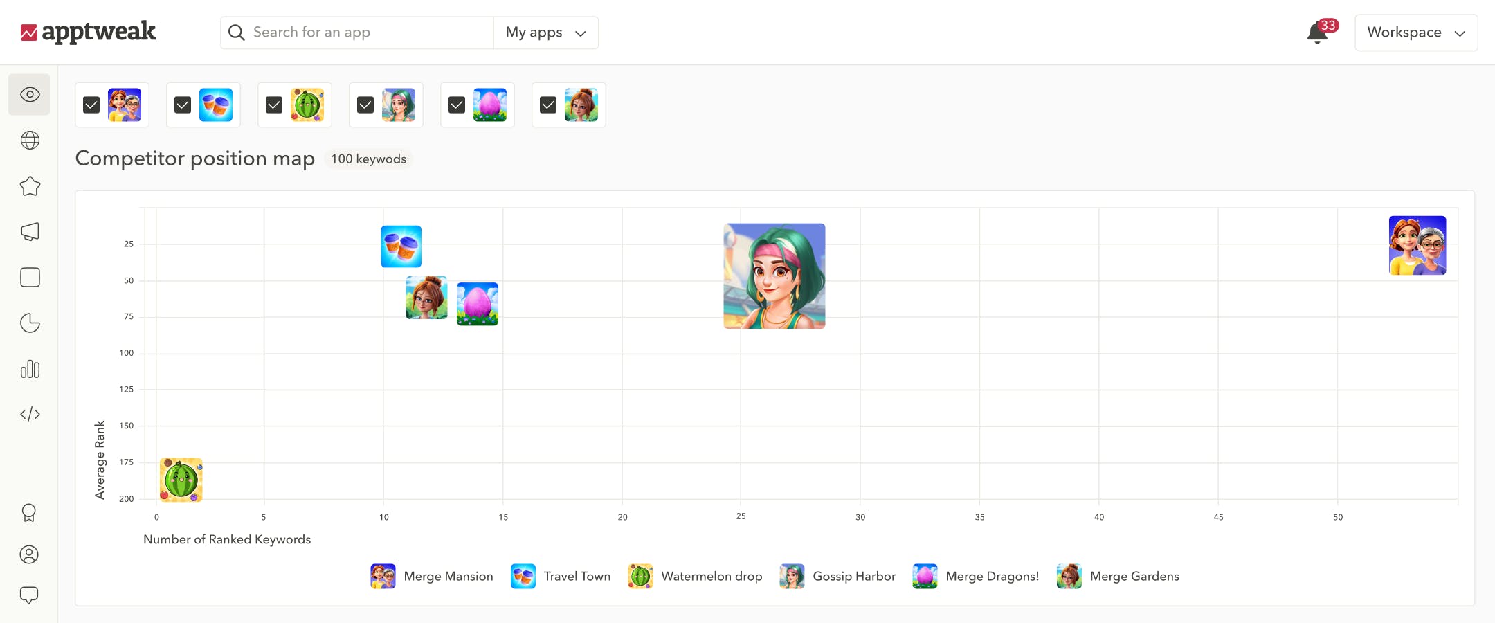 App Competition Monitoring Tool - AppTweak