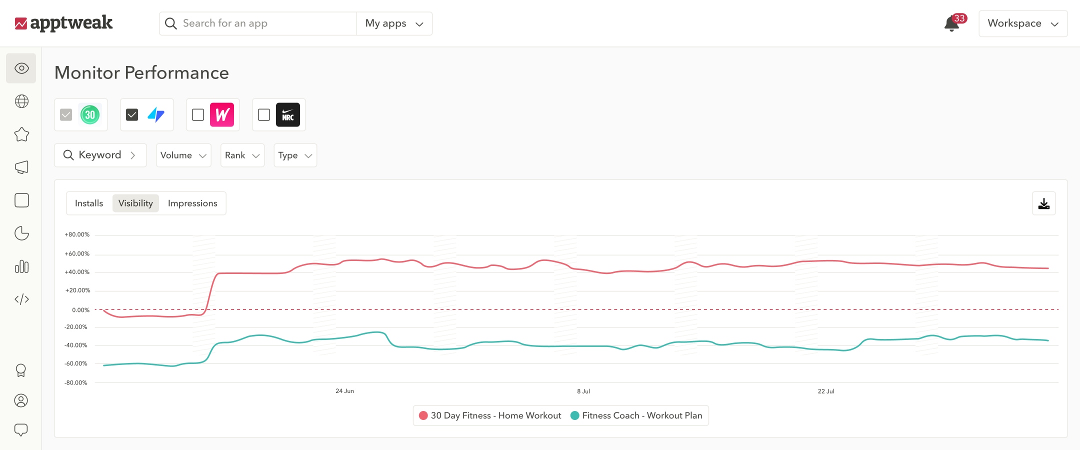 Keyword Impact Tracking & Monitoring