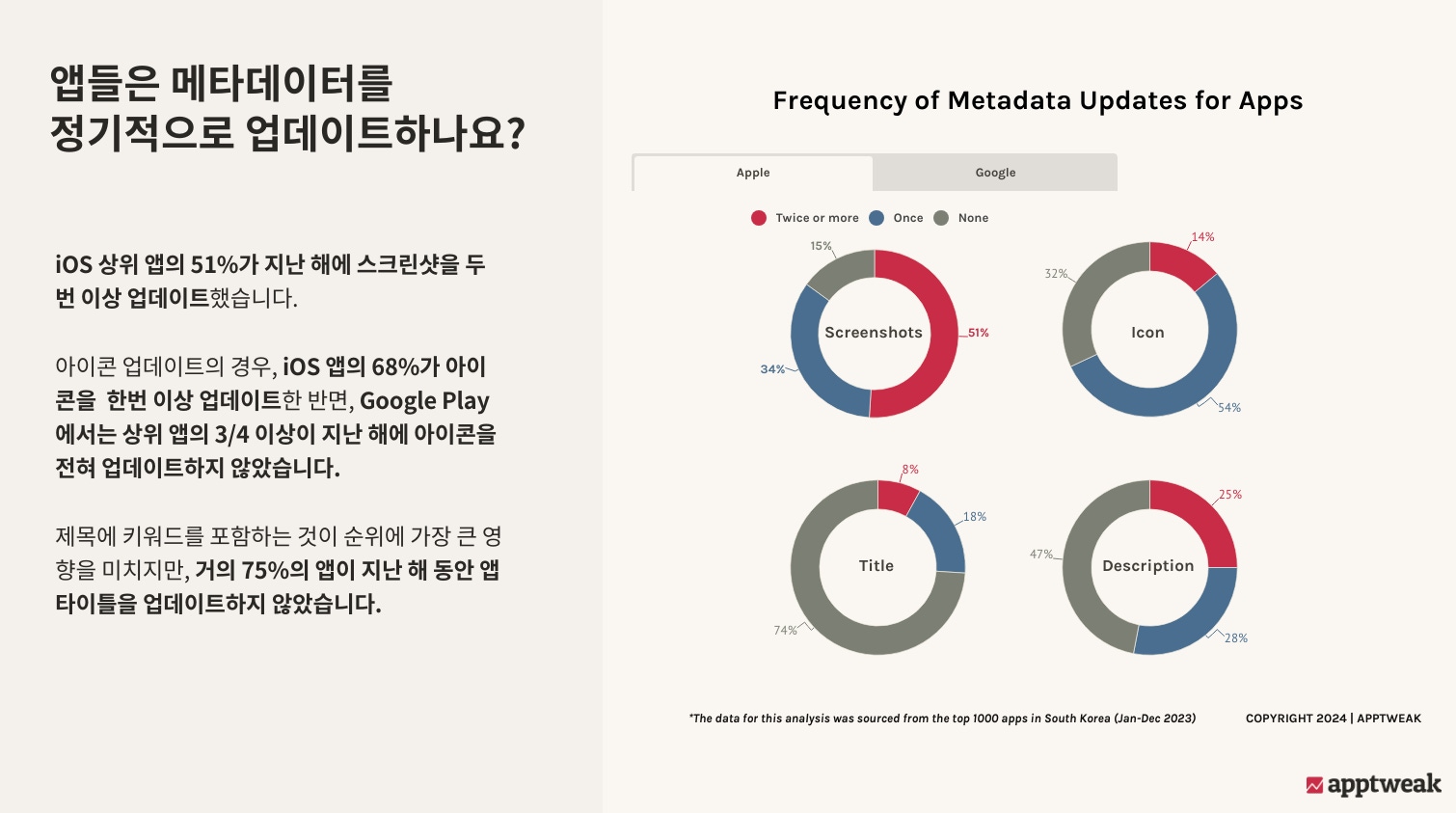 앱들은 메타데이터를 정기적으로 업데이트하나요?