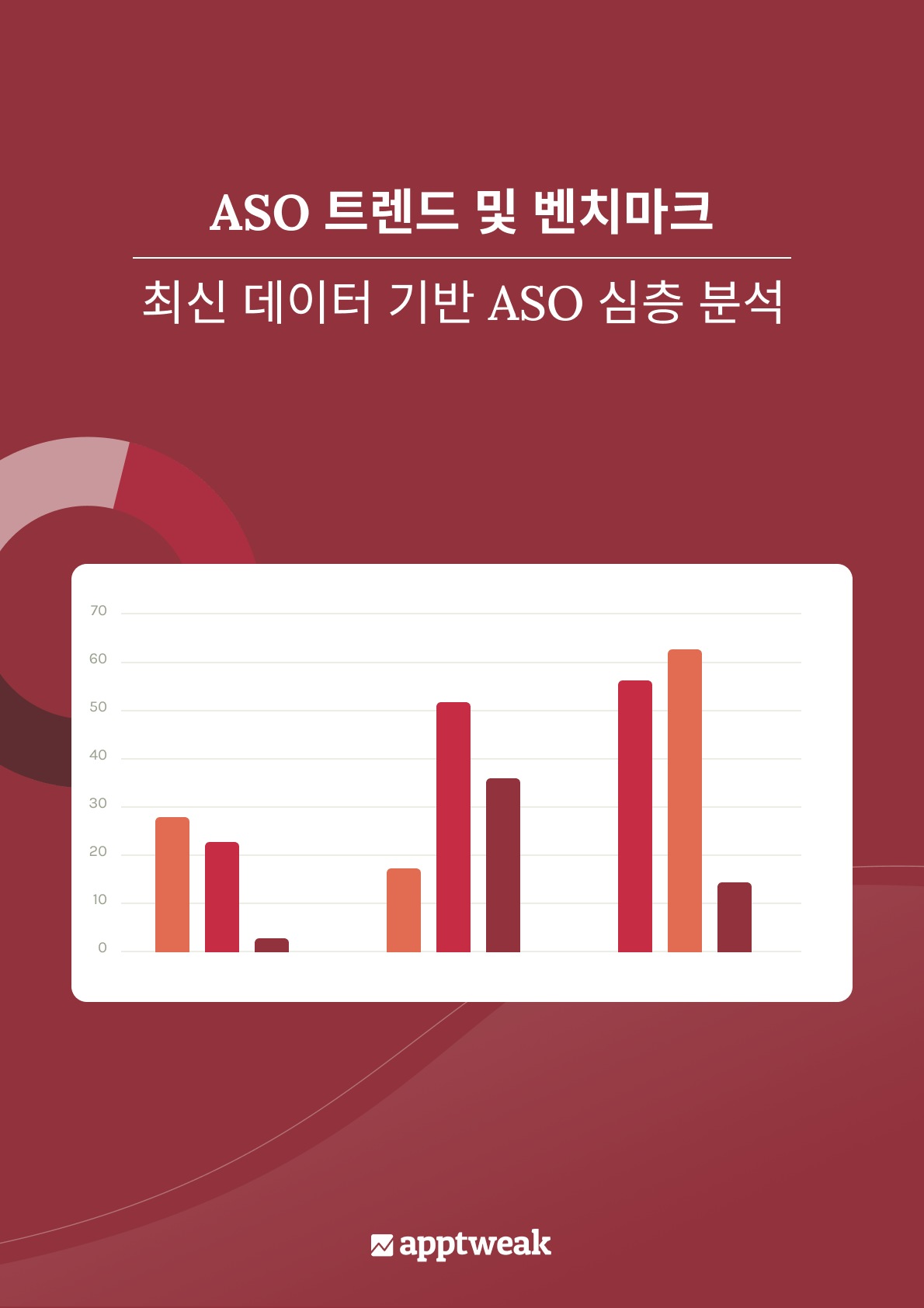 ASO 트렌드 및 벤치마크: A Comprehensive Data Study