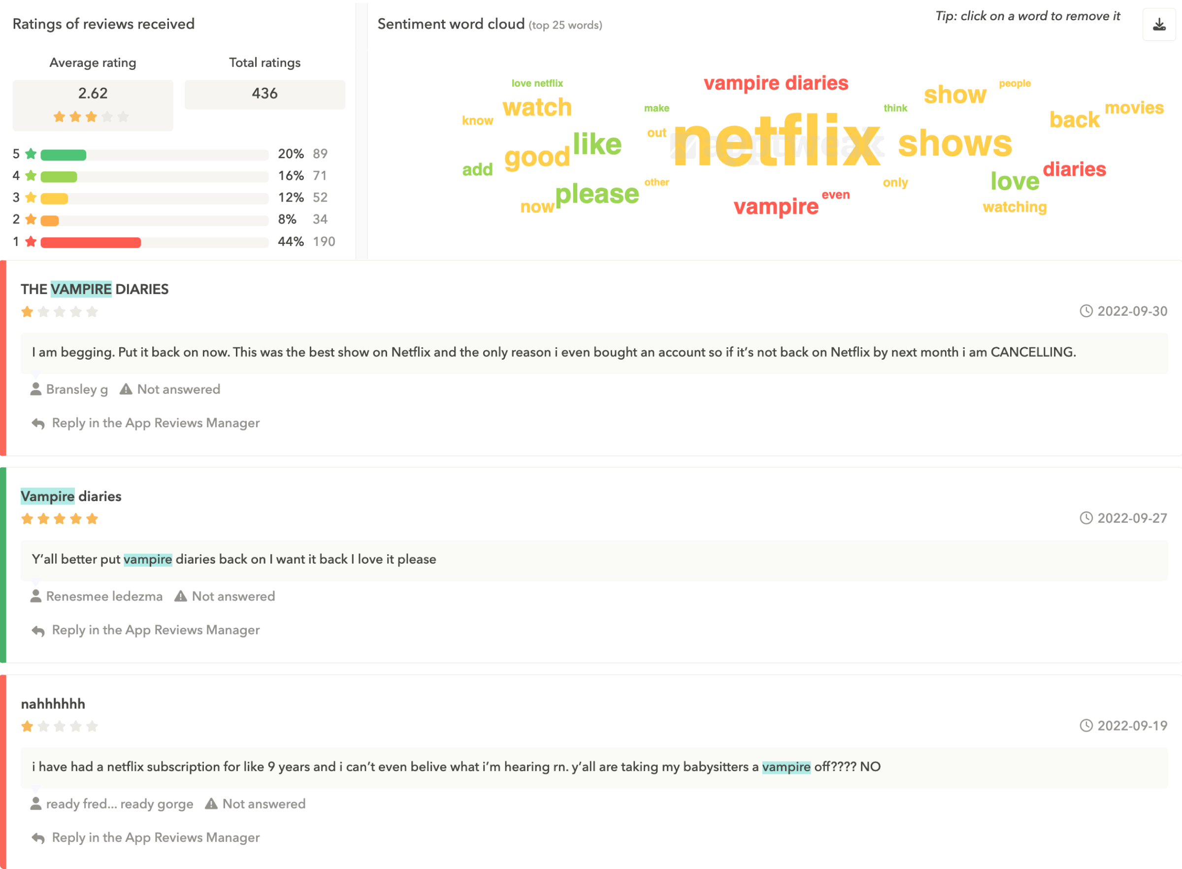 App store review management softwares like Apptweak enable you to analyse the sentiment of app reviews