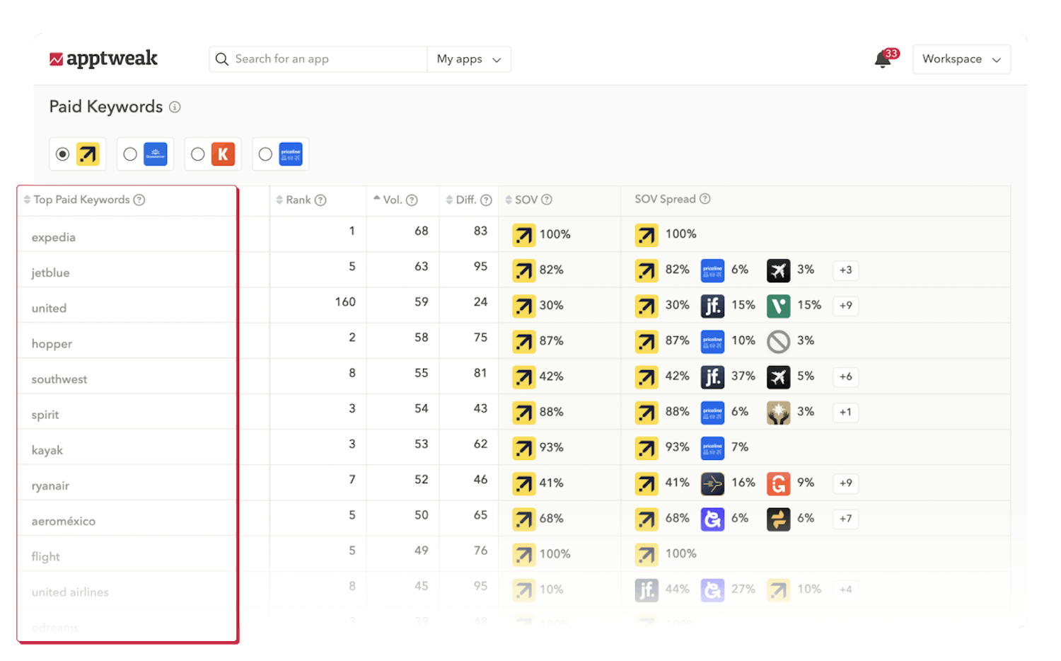 11 - Competition monitoring - Get insights into competitors' advertising campaigns