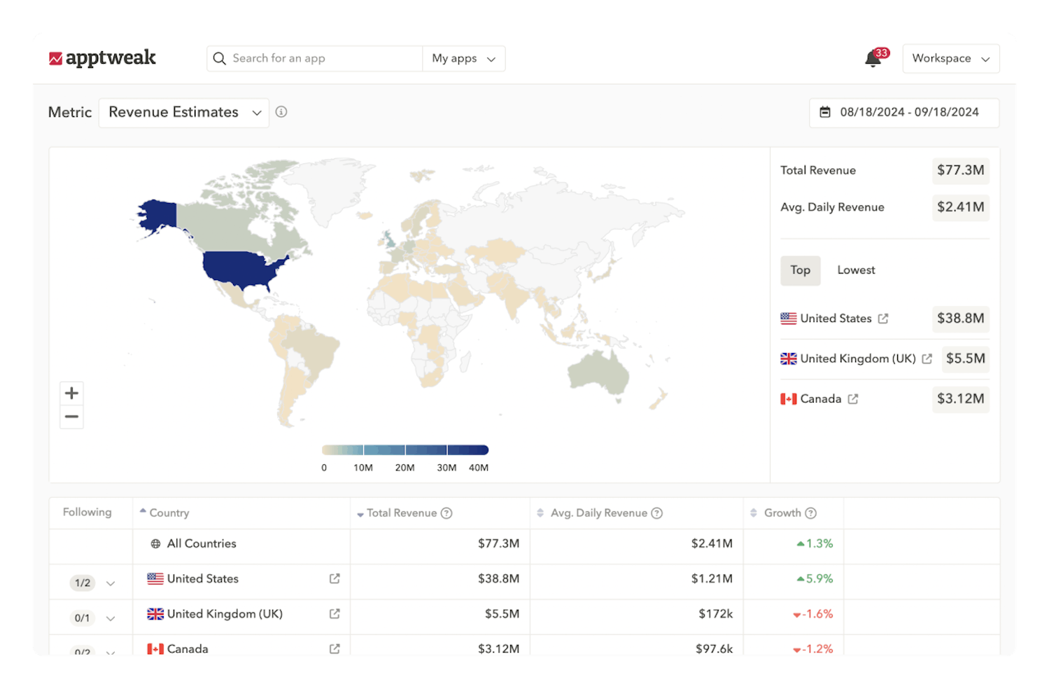 App Analytics: Analyze & monitor cross-country app analytics