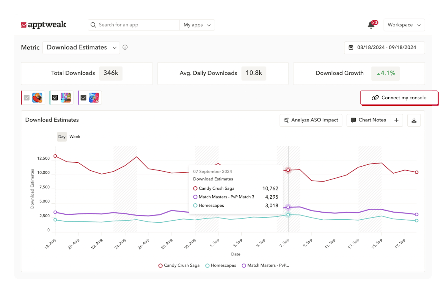 App Store Analytics: Compare real performance data with competitor estimates