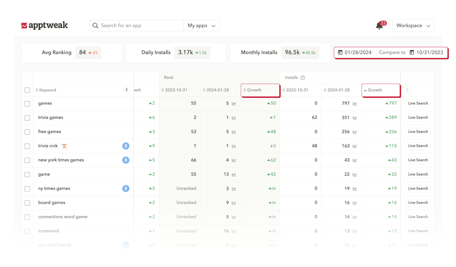 App Store Keyword Rankings: How did this metadata update impact my keyword rankings?
