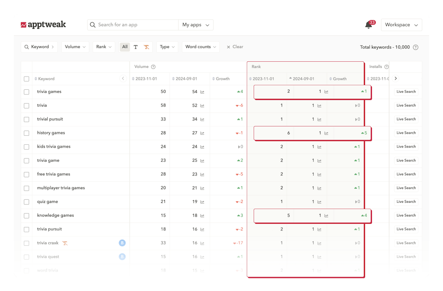 App Store Keyword Rankings: Which keywords is my app ranking for?