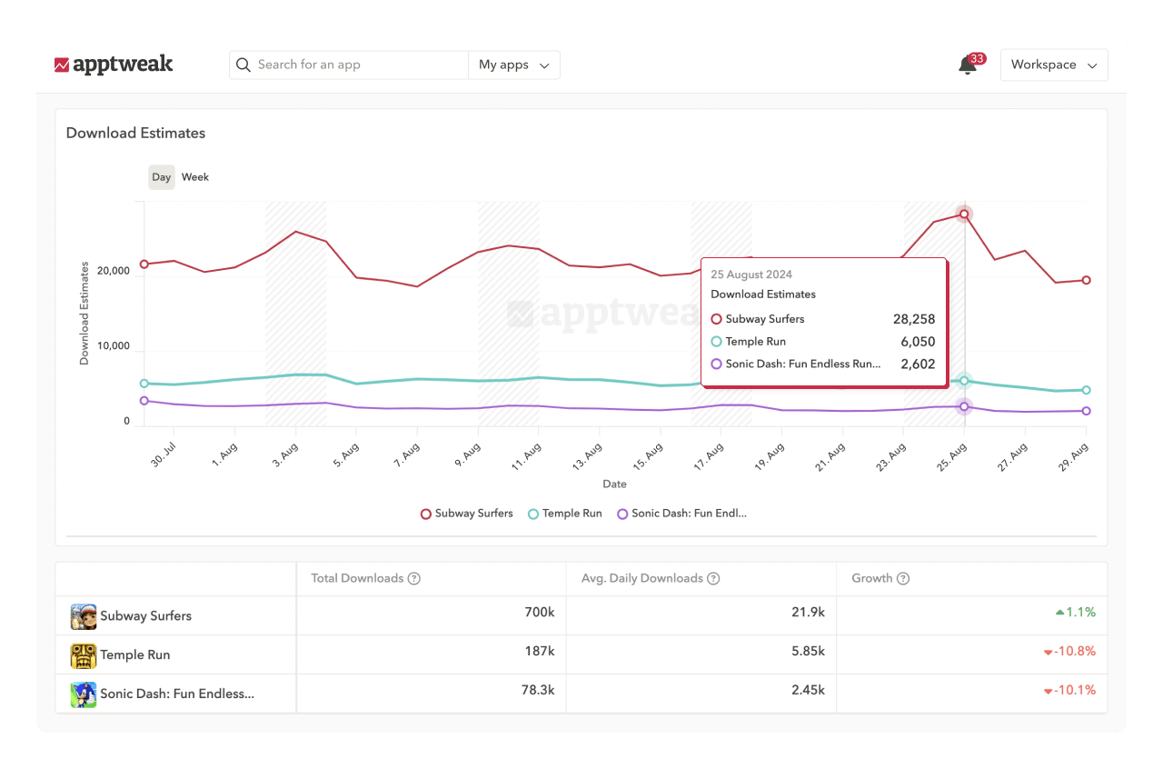 ASO tools: Compare download & revenue estimates with competitors