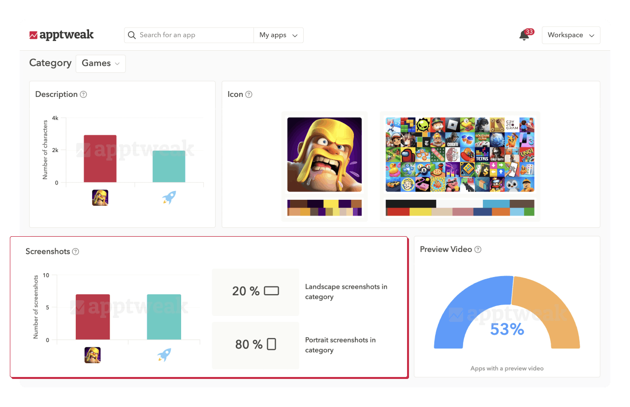 ASO tools: Uncover market trends & industry best practices