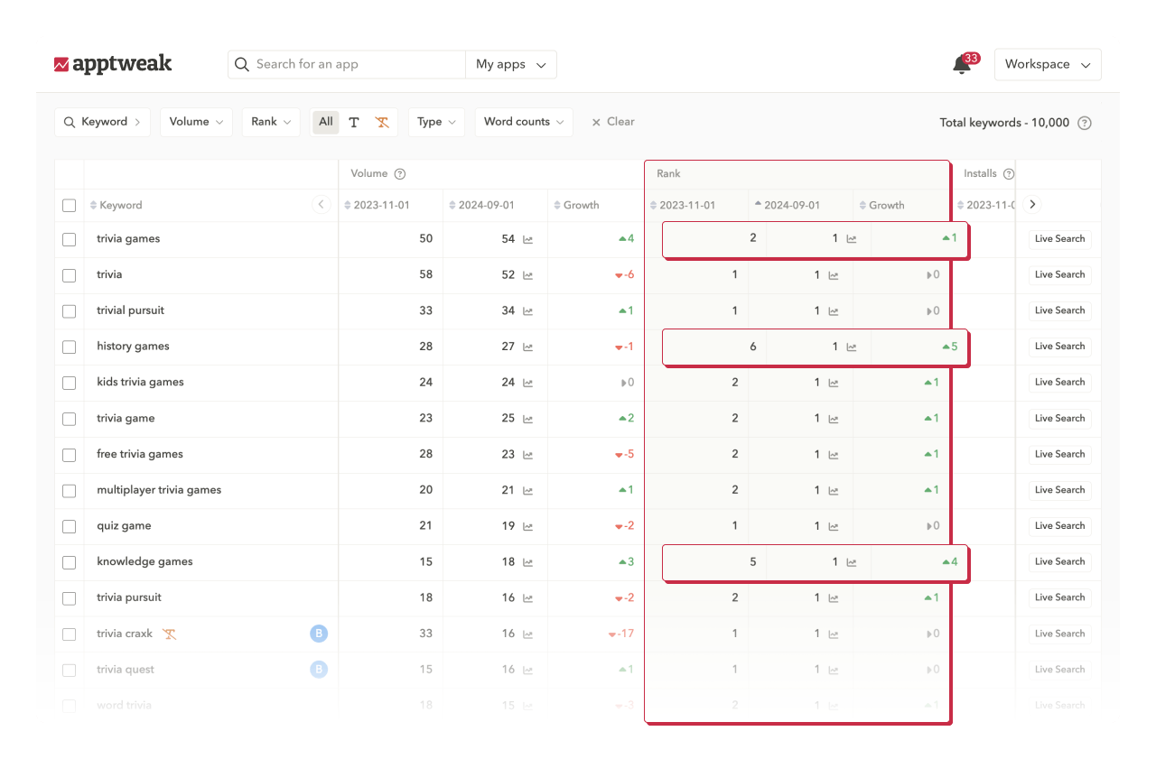ASO tools: Understand which keywords are driving downloads to your app