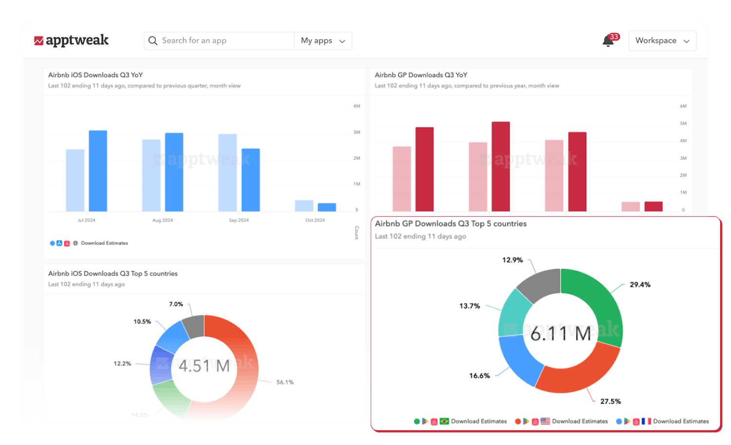 App Store Reporting Studio - Centralize all your data in one place