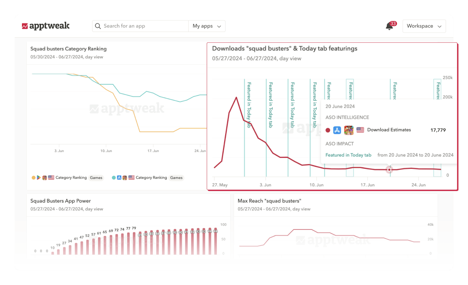 ASO Reporting Studio - Visualize your data your way; no exports required