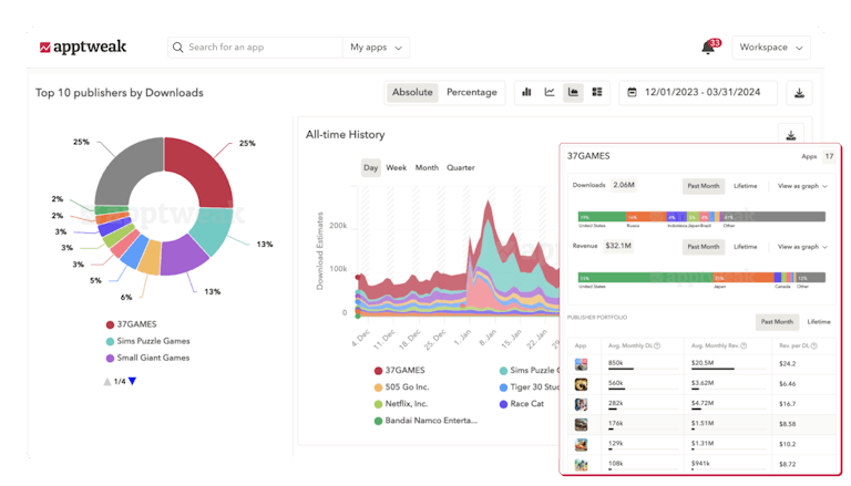 Best App Market Intelligence Tool - Uncover insights from from leading apps apps and publishers