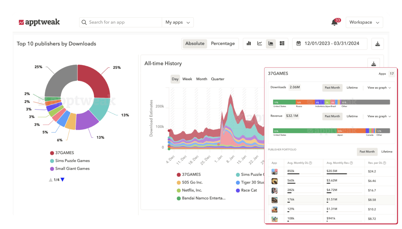 最高のアプリ Market Intelligenceツール - 主要なアプリとパブリッシャーからのinsightsを発見