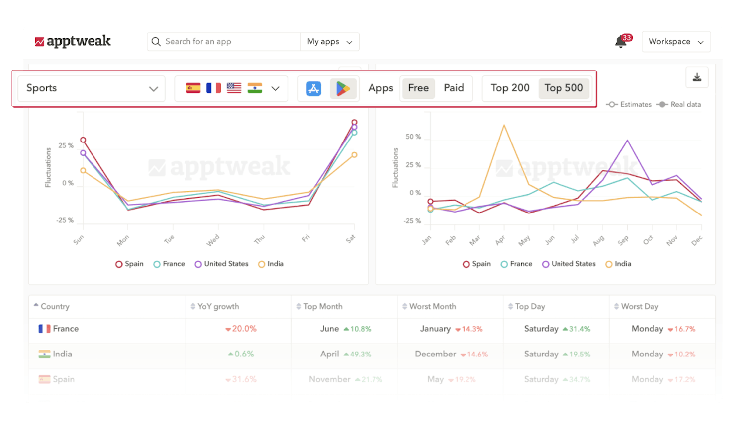 App Seasonality Insights - Launch app market campaigns